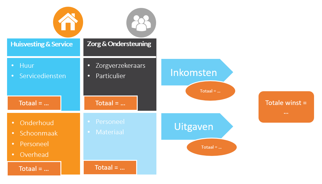 woonconcepten voor ouderen