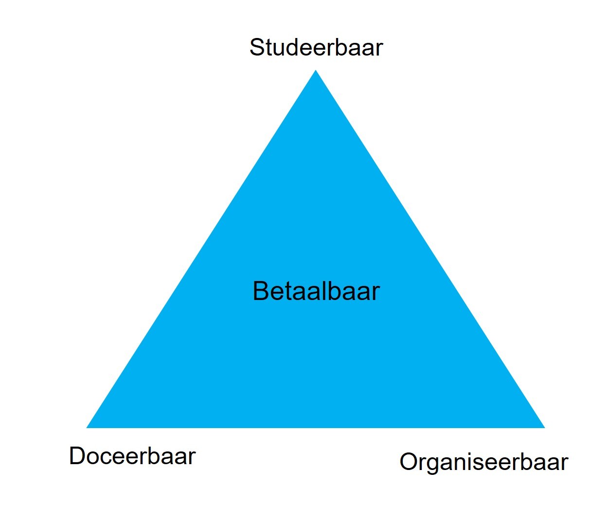 Het spanningsveld van onderwijslogistiek