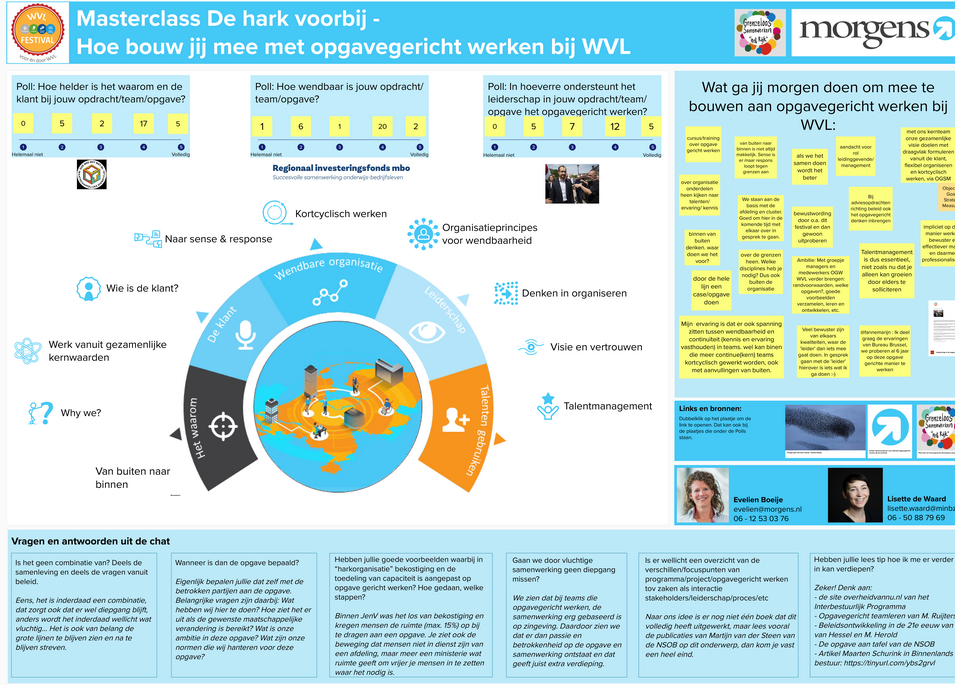 Masterclass De hark voorbij