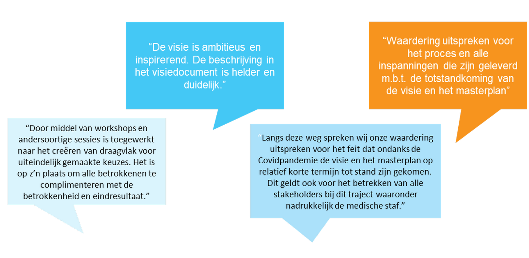 Evaluatie visietraject door leden van het stafbestuur, PAR, VAR en OR van het Bravis ziekenhuis