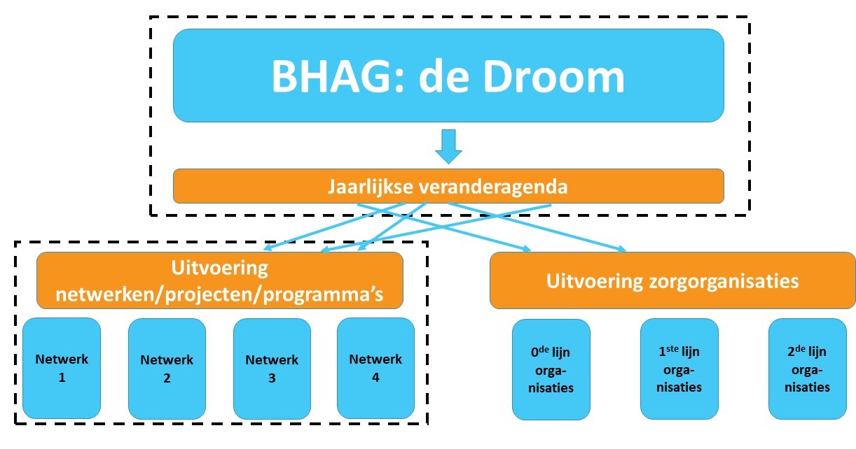 voorbeeld BHAG