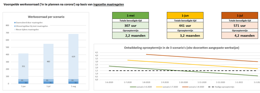 voorbeeld dashboard