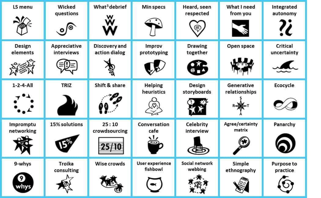 Vormen van Liberating Structures