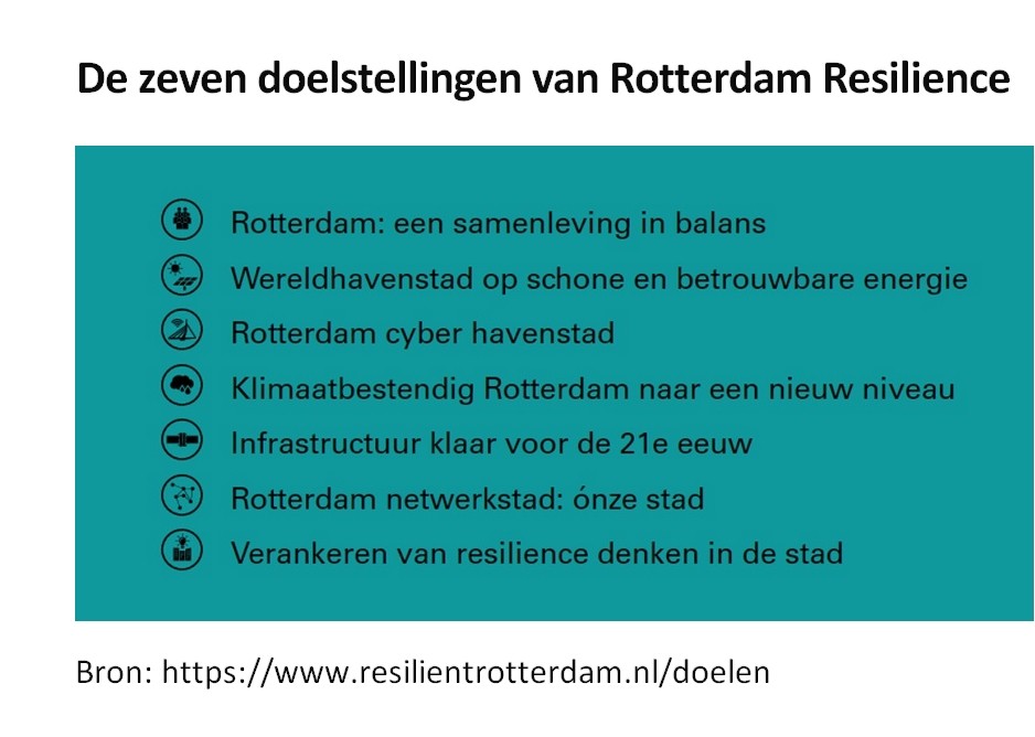De zeven doelstellingen van Rotterdam Resilience